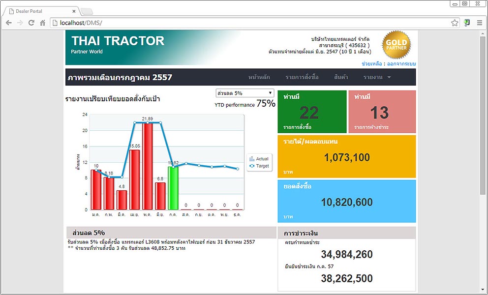 Dealer Management Portal