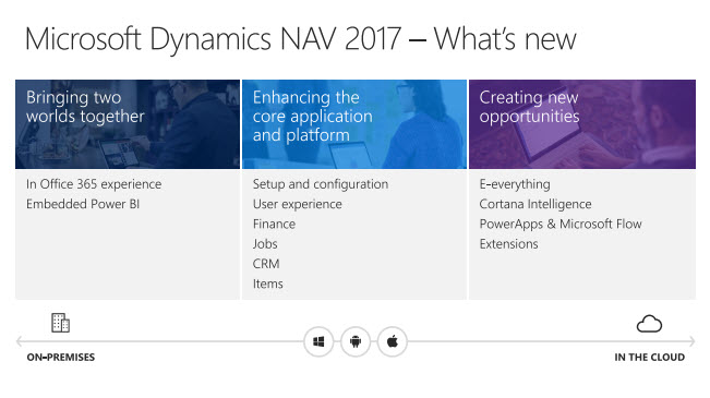 Microsoft Dynamics NAV 2017