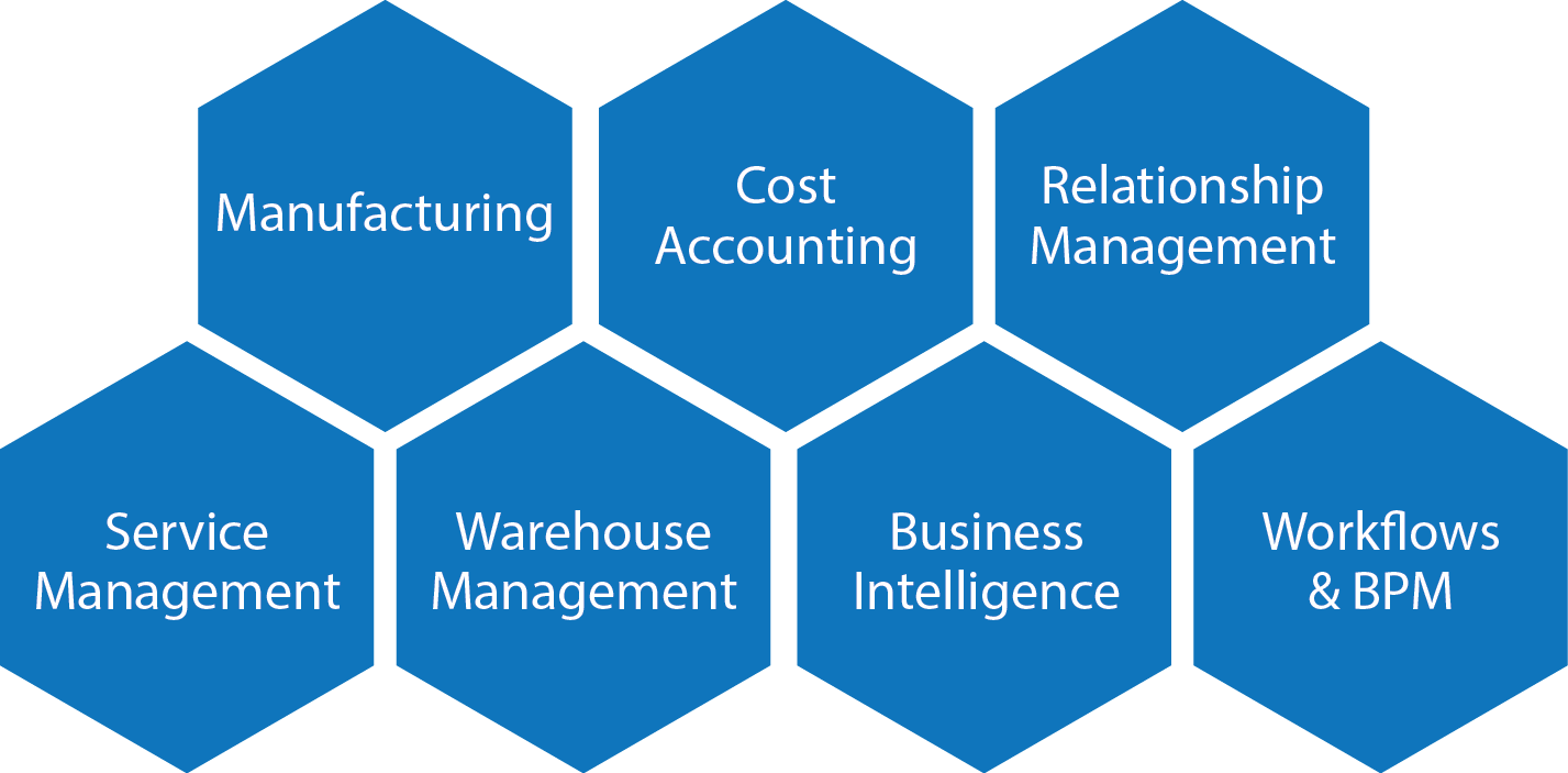 Mid-sized Enterprise for Manufacturing and other