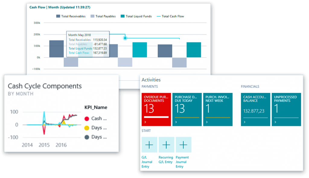 Dynamics 365 Business Central Capabilities