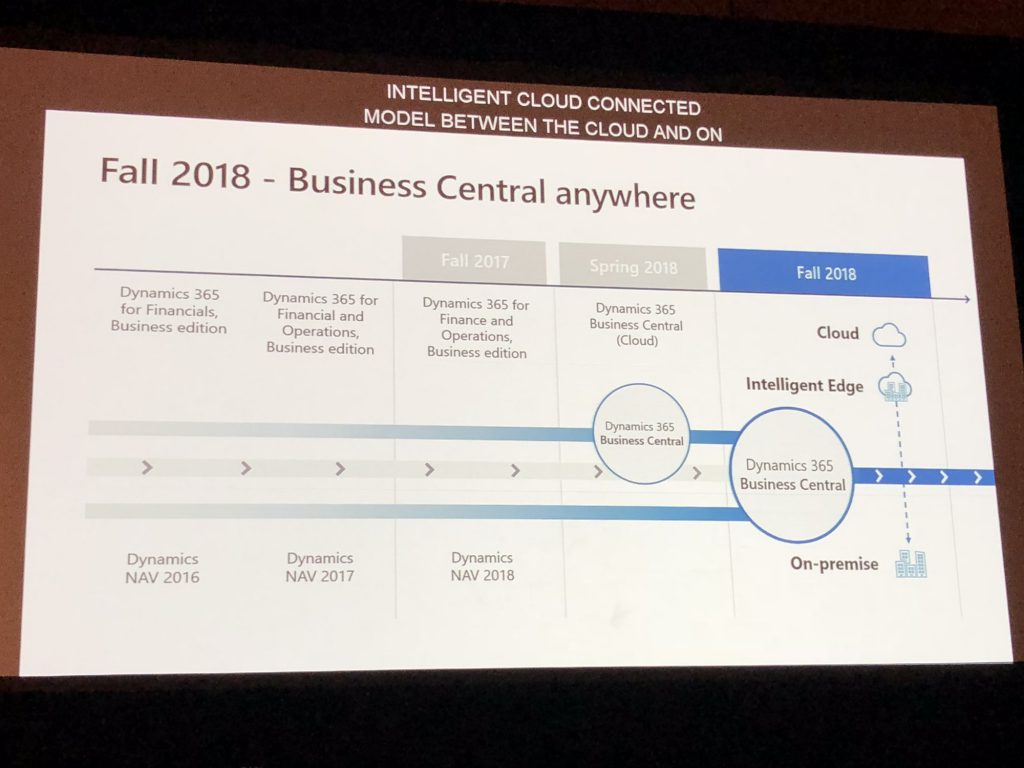 Business Central Intelligence Edge