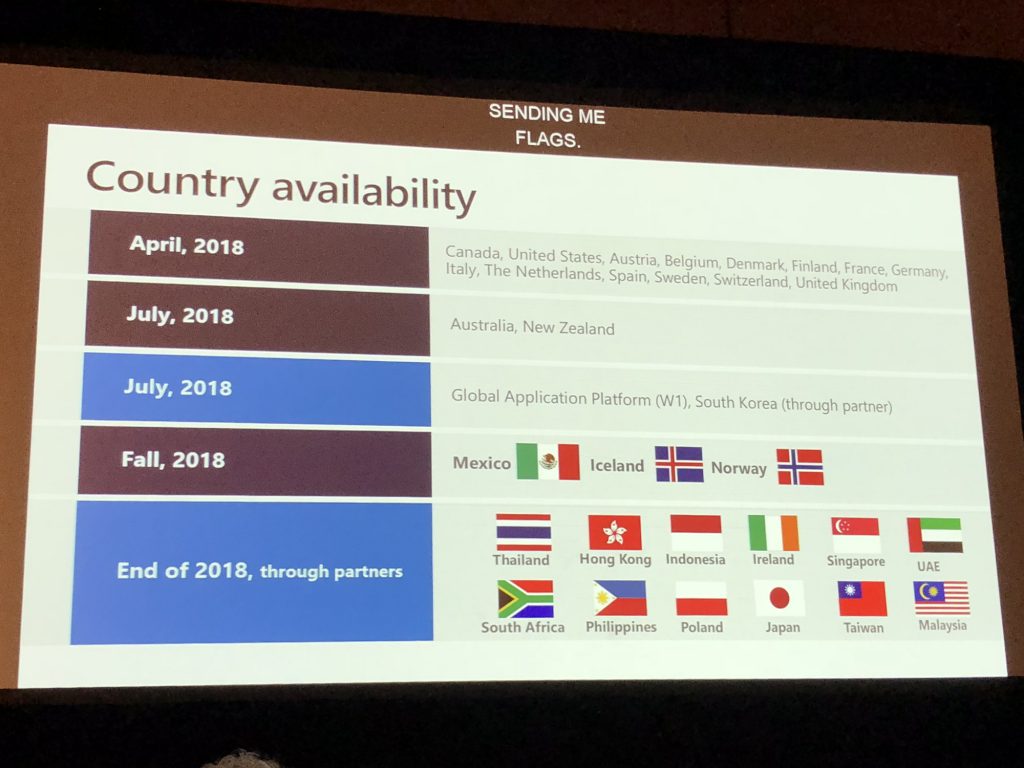 Business Central Availability