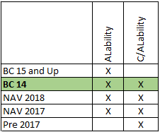 Dynamics 365 AL and CSIDE