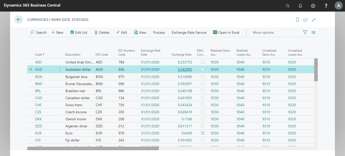 Multi currencies in Business Central