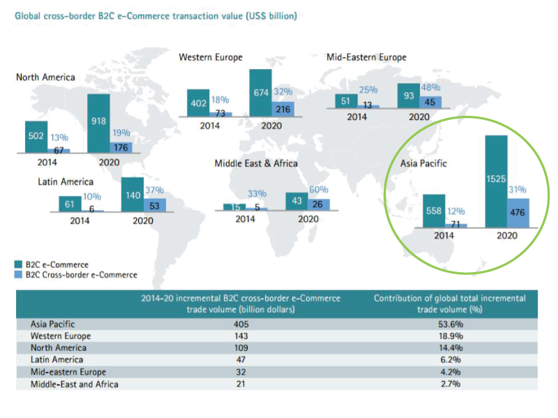 CBEC global value 