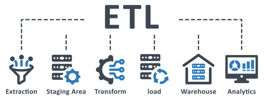 POWER BI ETL