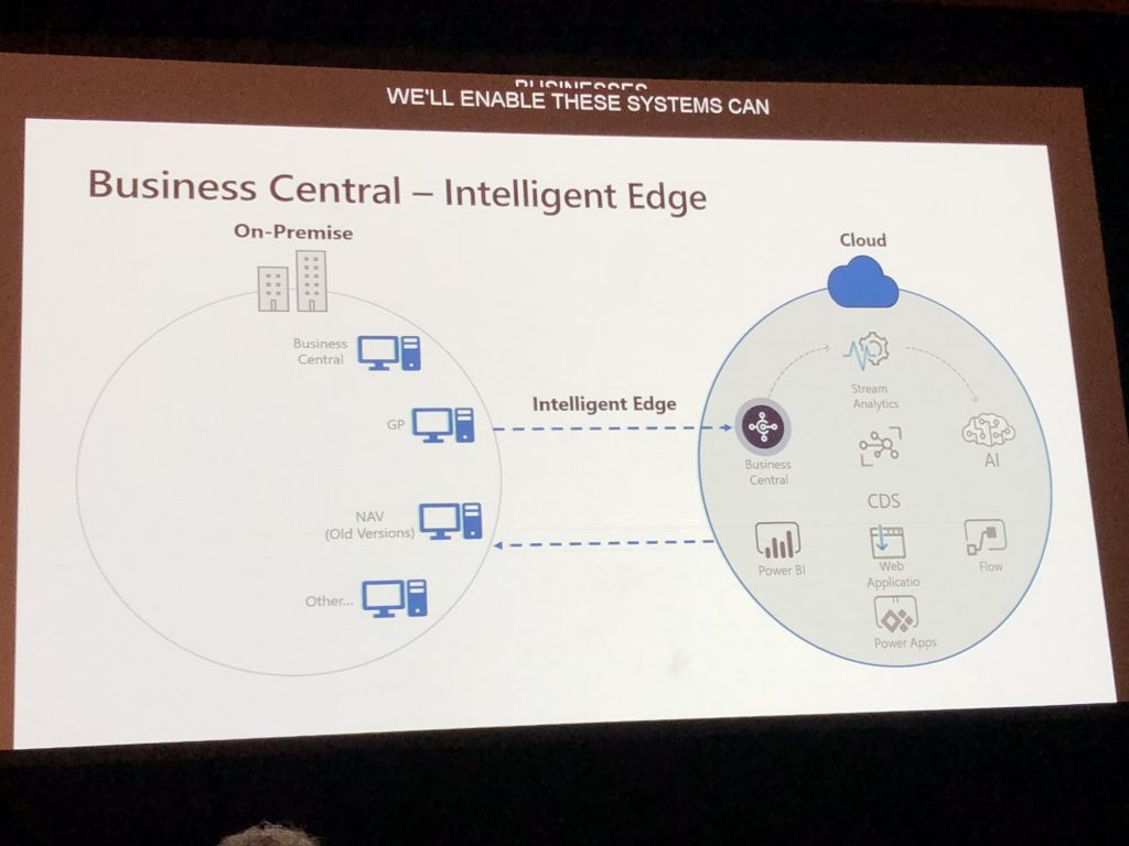 Business Central Intelligence Edge