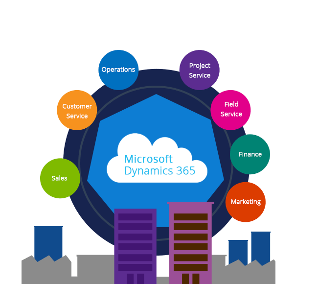 Microsoft Dynamics 365 Whats New In 2020 Release Wave 1